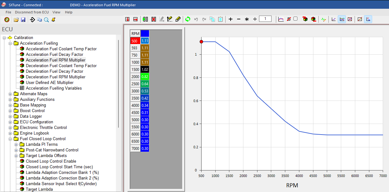 Acceleration Fuel RPM Multiplier in the Map Editor.