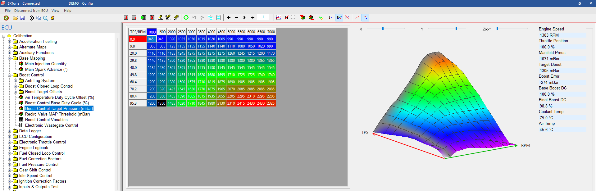 Boost Control Target Pressure map.
