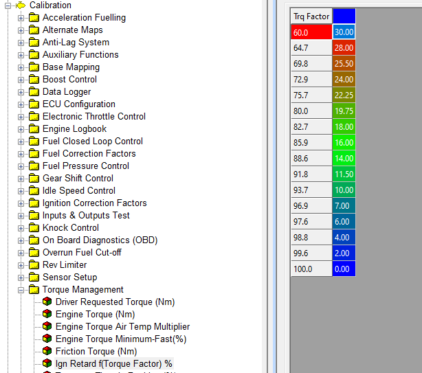 Ignition Retard versus Torque Factor map.
