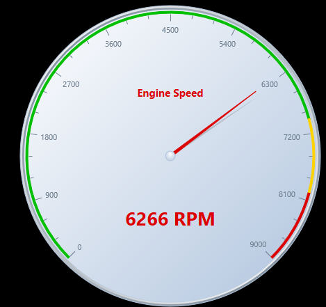 Circular gauge