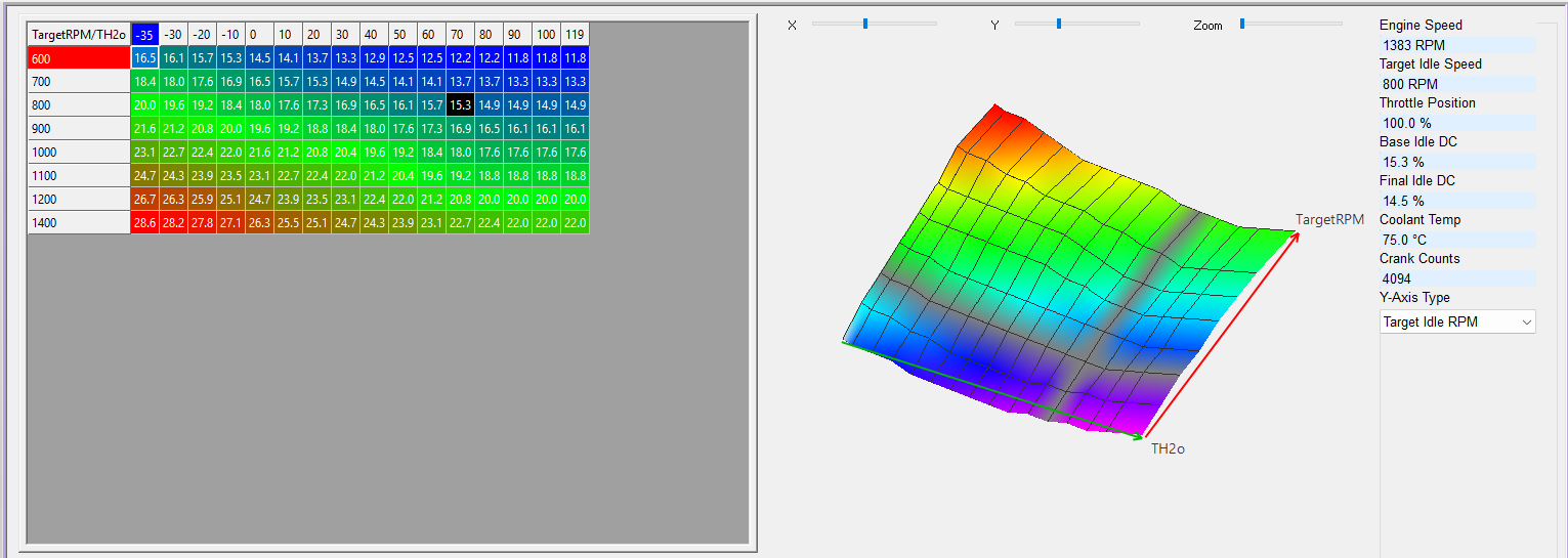 Idle base air / target-idle related map in the Map Editor.