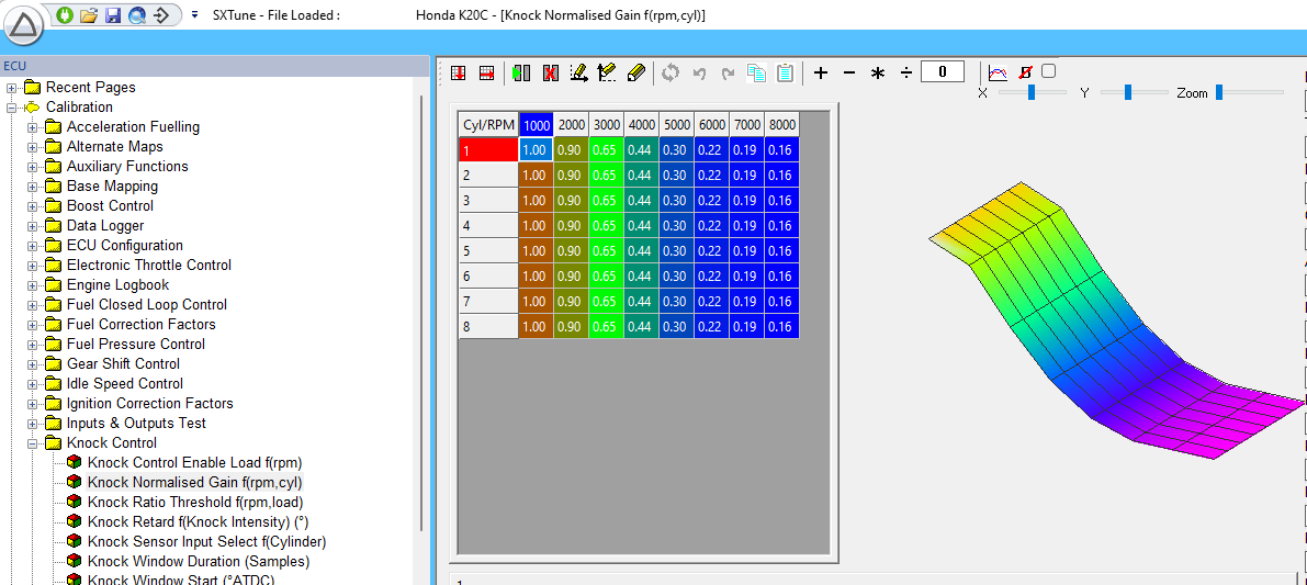 Knock Normalised Gain map.