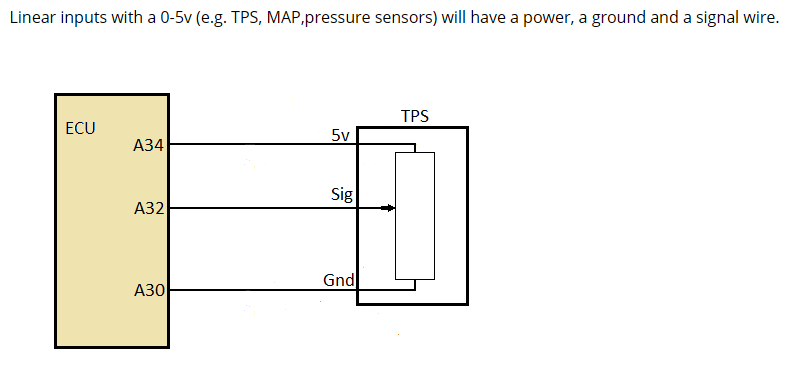 Typical 0 to 5 V TPS, MAP or pressure sensor wiring showing 5 V supply, signal and ground.