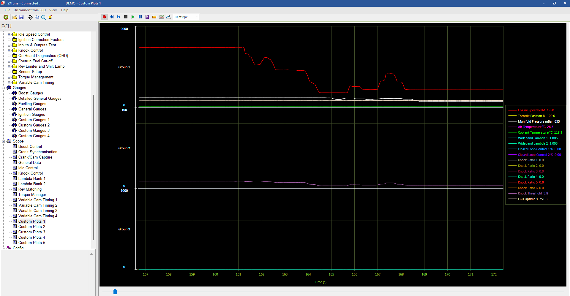 Scope using three Y-axis groups