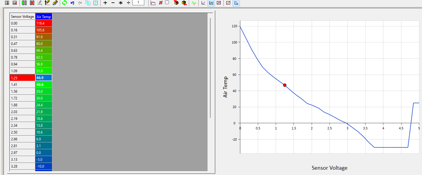 Calculated sensor scaling applied to an ECU map.
